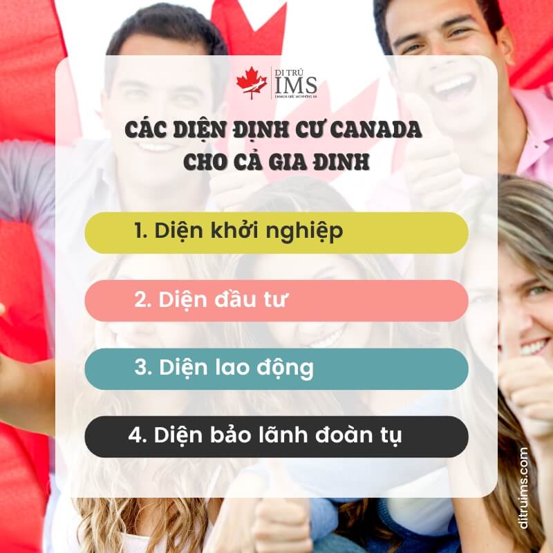 Các diện định cư Canada cho cả gia đình